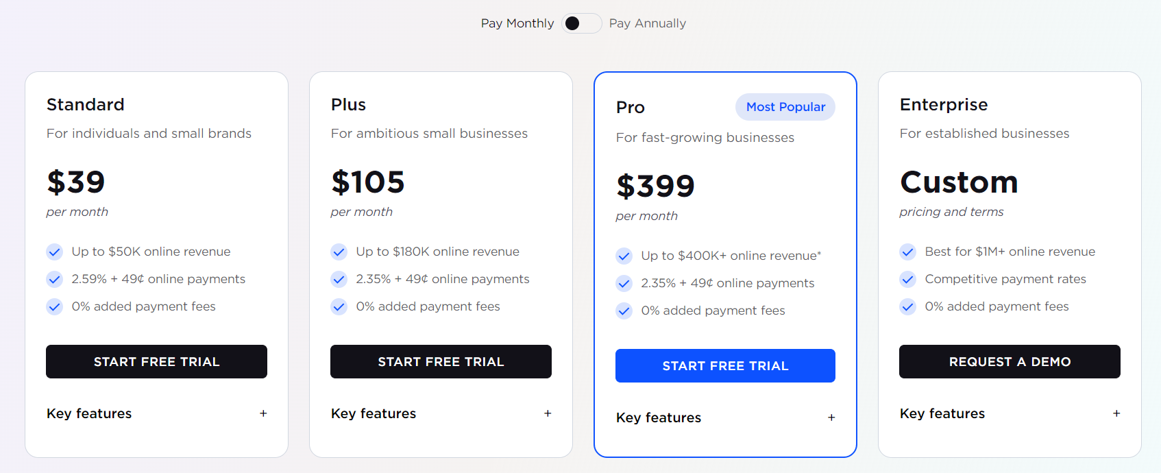 Best e-Commerce Platform Builder, e-Commerce Platform Like Shopify, e-Commerce Platform Like Wix